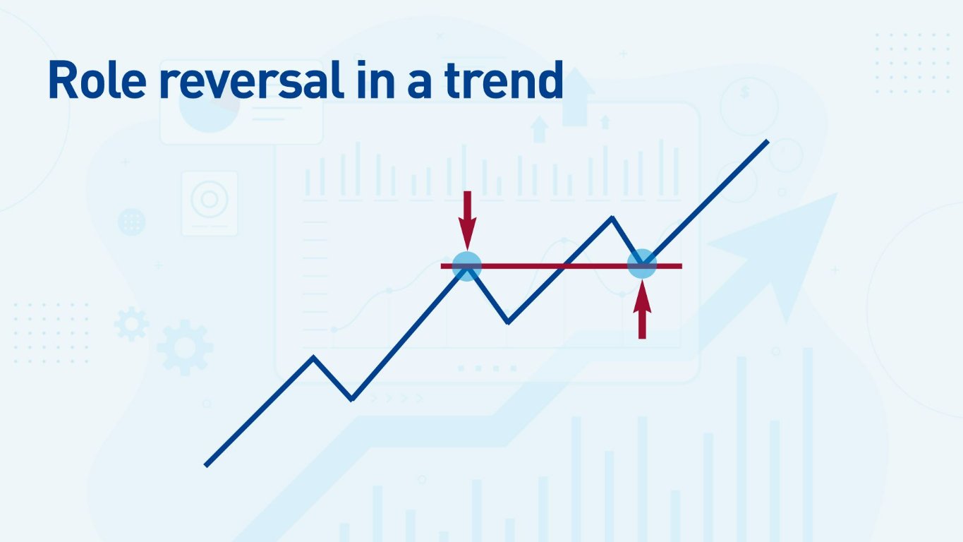 Role Reversal in a Trend Role Reversal in a Trend